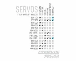 EcoPower WP120T Rock Crawling Steering Servo (High Voltage) -Futaba Shop ecp 120t bdl 3