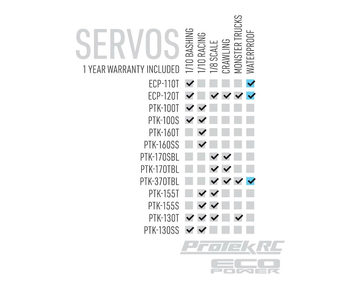 EcoPower WP120T Coreless Waterproof High Torque Metal Gear Digital Servo (High Voltage) 6 EcoPower WP120T Coreless Waterproof High Torque Metal Gear Digital Servo (High Voltage) - Image 4