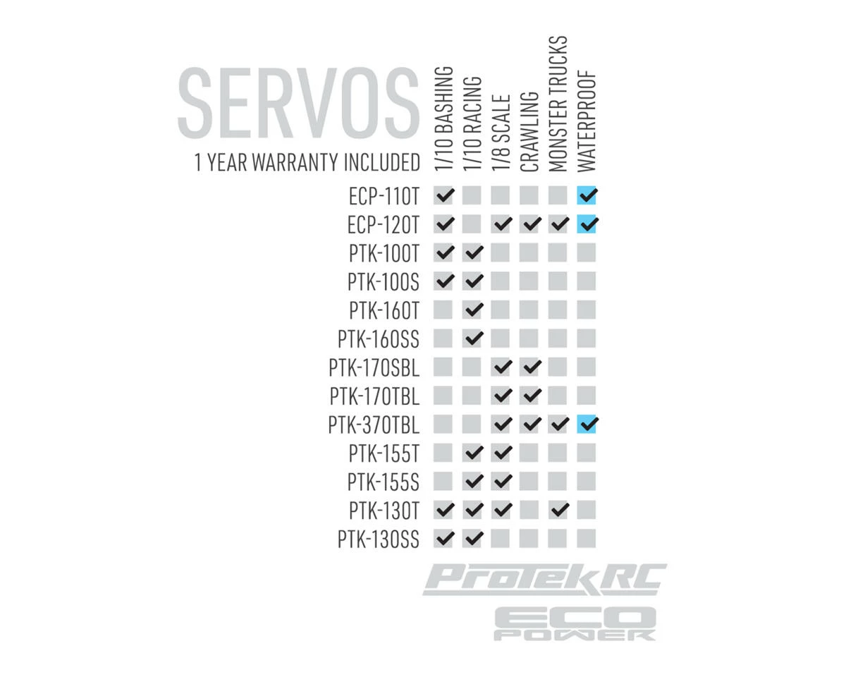 Protek RC 170TBL "Black Label" High Torque Brushless Servo (High Voltage/Metal Case) (Digital) 8 Protek RC 170TBL "Black Label" High Torque Brushless Servo (High Voltage/Metal Case) (Digital) - Image 6
